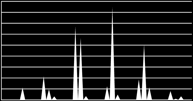Aromás csoportok aránya TÁMOP-4.2.2.A-11/1/KONV-212-15 3.
