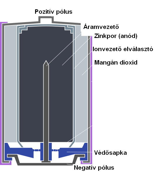 Zn-Mn elem A: Zn(s) + 2 OH- = ZnO(s) + H2O + + 2 ek: 2MnO2(s) + H2O + 2e- = 2OH- + +