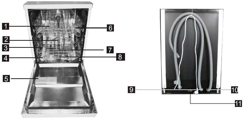 FONTOS A mosogatógép jobb teljesítményének elérése érdekében az első használat előtt olvassa el a Kezelési útmutatót. Vezérlőpanel 1. On/Off (Be/Ki) gomb: Az áramellátás be- /kikapcsolása. 2.