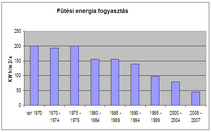 Fűtési energia