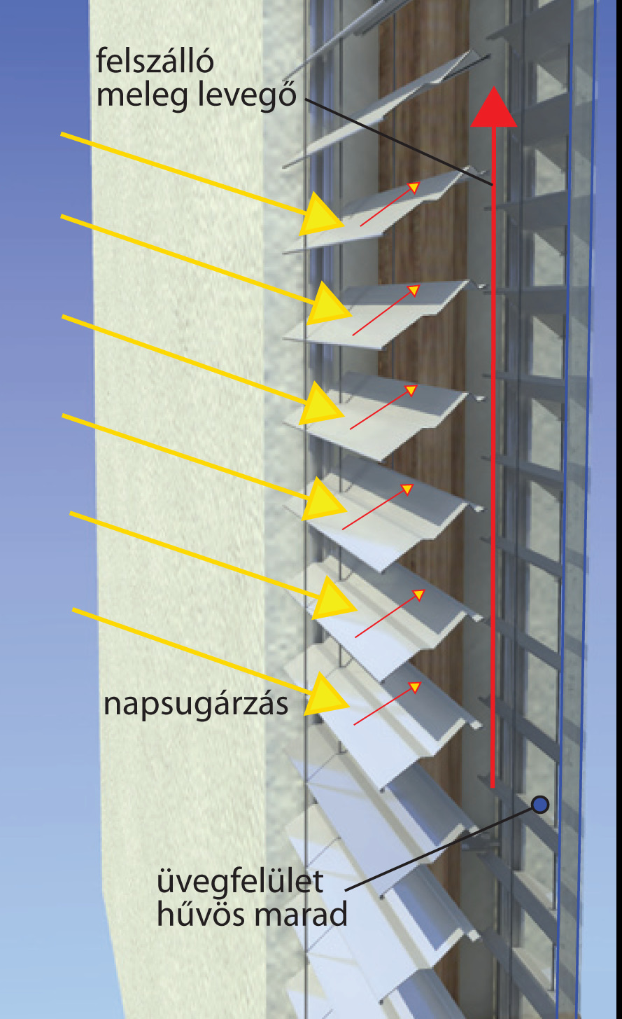 ZSALÚZIA A zsalúziák a reluxák kültéri változatai. Mozgatásuk az épület belsejéből történik, a lamellák felhúzására és forgatására hajtókaros vagy motoros megoldást kínálunk.