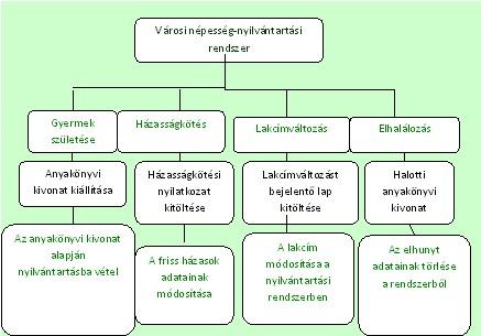 Ismeretségi, illetve együttműködési kapcsolat: Ismeretségi kapcsolat akkor van két objektum között, ha azok egymástól függetlenül is tudnak létezni, vagyis egyik léte sem függ a másiktól.