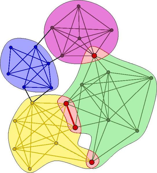 Modul detektálás Community Detection A