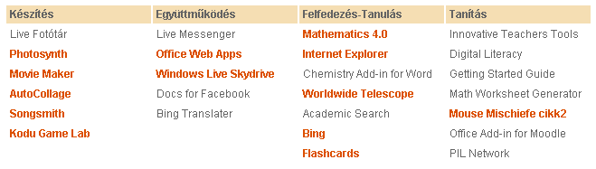2. Fájlmegosztás és dokumentumkezelés: tartalom kezelése és online együttműködés. Fájlok megosztása a tanárok vagy a diákok között a megfelelő jogosultságok szerint.