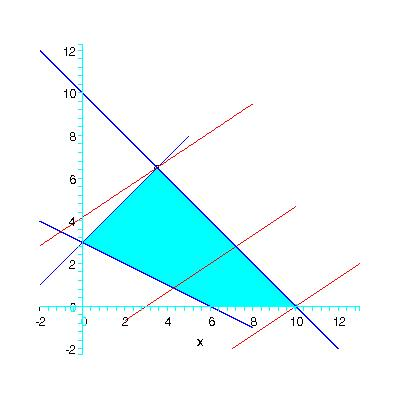 4 Megoldás: Az egyenl tlenségrendszernek elegettev pontok halmaza egy sokszög mely az ábrán színezve van.