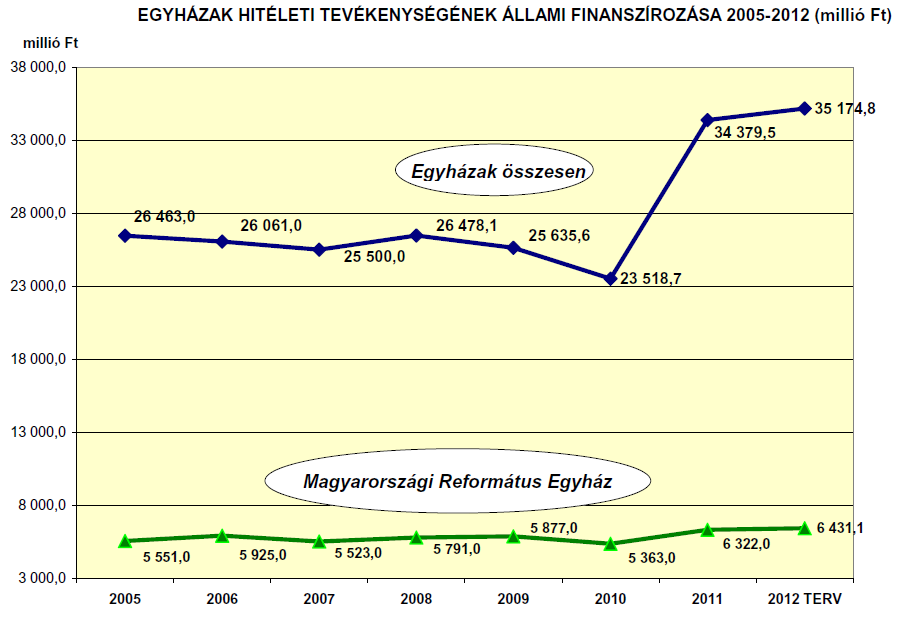 Helyzetmeghatározás