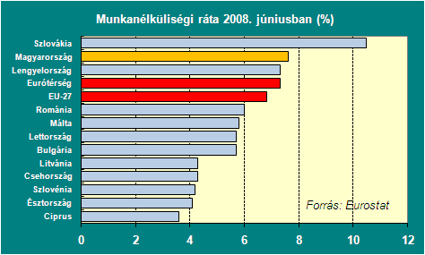 12. Az európai bankrendszer jövedelmezősége a legutóbb kialakult alacsonyabb szinten is jelentős.