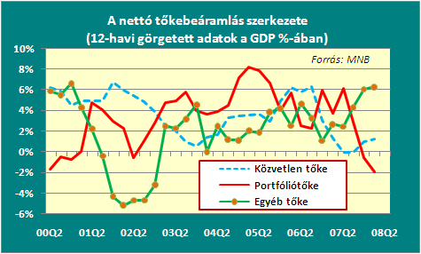 makrogazdasági környezettel kapcsolatban már említett politikai kockázat váltott ki.