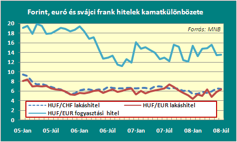 európai nagybankok körében már megfigyelhetőek voltak.