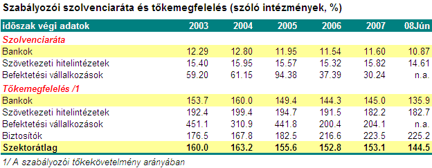 szóban forgó nemzetközi tényezők közül főként a drága likviditást és a kedvezőtlen tőkepiaci hatásokat, a hazaiak közül pedig elsősorban a keresleti expanzió lanyhulását és a növekvő