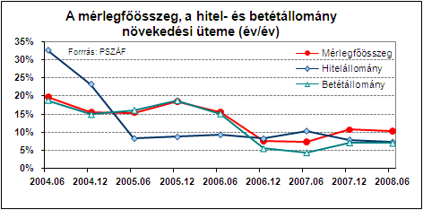 4.2. Szövetkezeti hitelintézetek a.