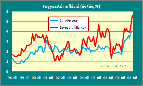 2. Kockázati körkép, 2008-2009 2.1. Makrogazdasági környezet A jelzálogpiaci válság fejleményei: likviditási krízisek, növekvő tőkehiány 1.