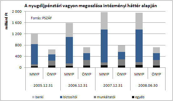 4.7. Pénztárak A pénztári terület fejlődése 2008. első felében a korábbi évektől eltérően alakult.