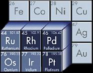 ELŐFORDULÁSUK PGE (platinum-group elements) platina, palládium, ródium, ruténium, ozmium, irídium Ritka és értékes fémek 0,4 és 5 µg/kg Föld kérgében 150t érc bányászatból 1 kg PGE kinyerés Nyers
