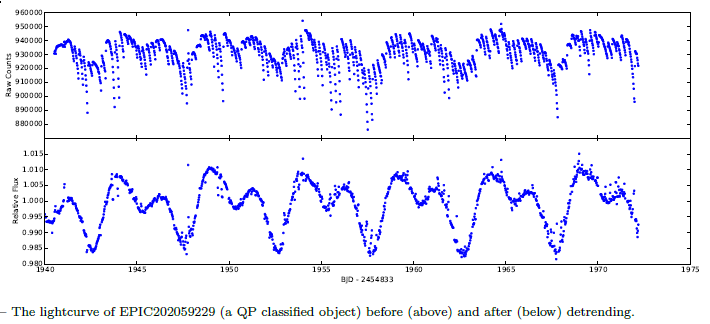 A Kepler folytatása: K2 K2: az ekliptika mentén észlel 300 ppm pontossággal; az adatok kezdettől nyilvánosak.