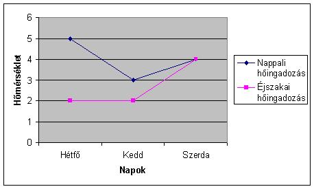 7. Közvéleménkutatás 1. * 2. ** B5 = SZUM(B2:B4) C3 = B3/B5*100 a. 5 előadásra venne bérletet. b. 40%-a. c. 16%-a. C2 = B2/B5*100 C4 = B4/B5*100 3.