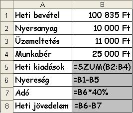 8. Az osztálykirándulás terve 4. *** m15_2 1. Mennyi a heti kiadás összesen? 46000 Ft 2. Mennyi a nyereség?