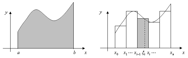 8. ábra 8. ábra 8. Deiíció Legye :[ a, b] R korlátos üggvéy, { a,,,, b } az [ a, b] itervallum elosz-tása, i i i, ma i a elosztás iomsága és i i [ i, i ] i,,, ).