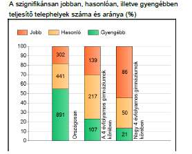 jobbakjelentősen 18 2014: tanulóink eredményessége alapján helyzetünk jelentősen romlott.