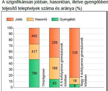 2014: tanulóink eredményessége alapján helyzetünk jelentősen romlott.