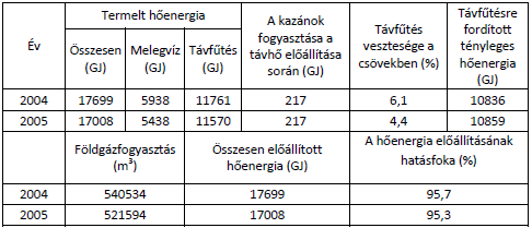 A város jelenlegi