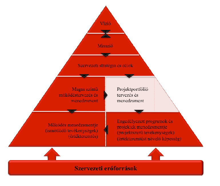 15 Valóban egységes egészként működik-e a vállalat irányítási rendszere?