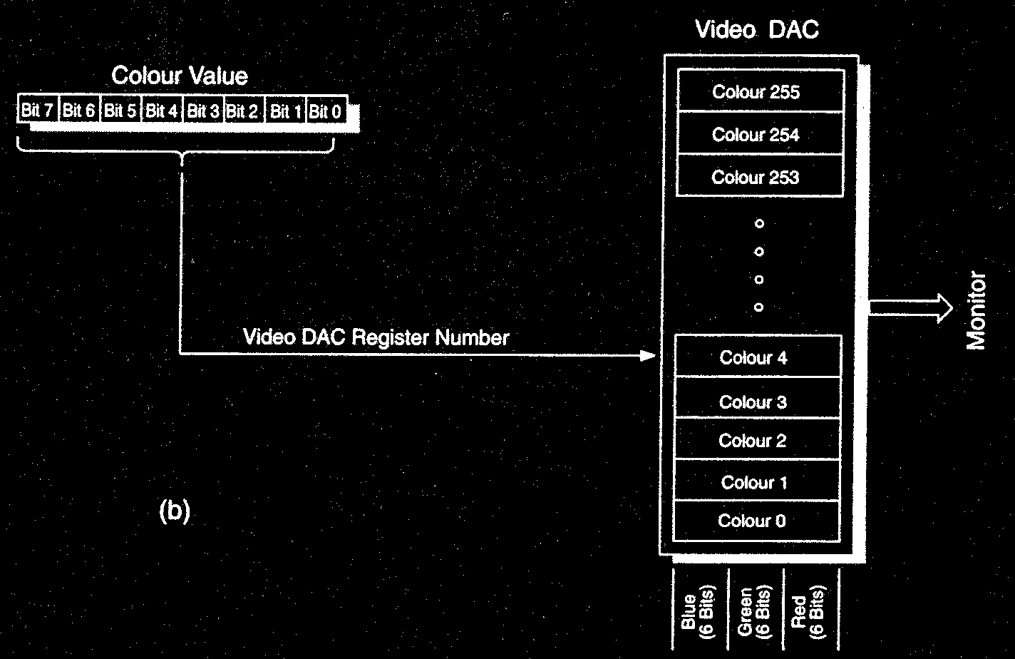 DVI kimenet LCD