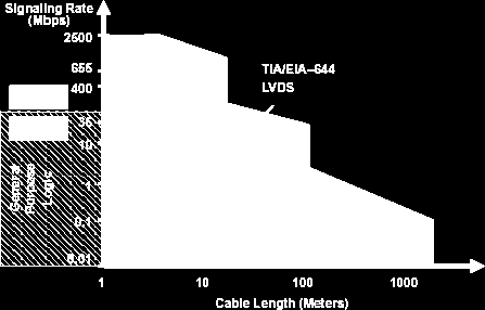 USB,IEC,parallel port