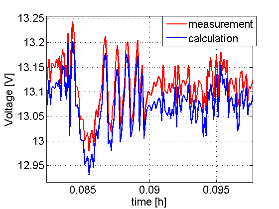 Ucalc + PARAMETER ADAPTATION