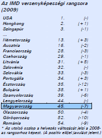 3.4. ábra Forrás:www.imd.org World Economic Forum: Global Competitiveness Report.