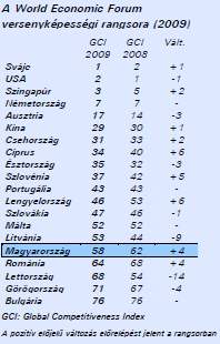 adminisztrációs teher, a kormányzat/közhivatalok döntéshozatalát jellemzı részrehajlás, valamint az átláthatóság mellett jelentıs versenyhátrányt jelent többek között az adórendszer kiterjedtsége és