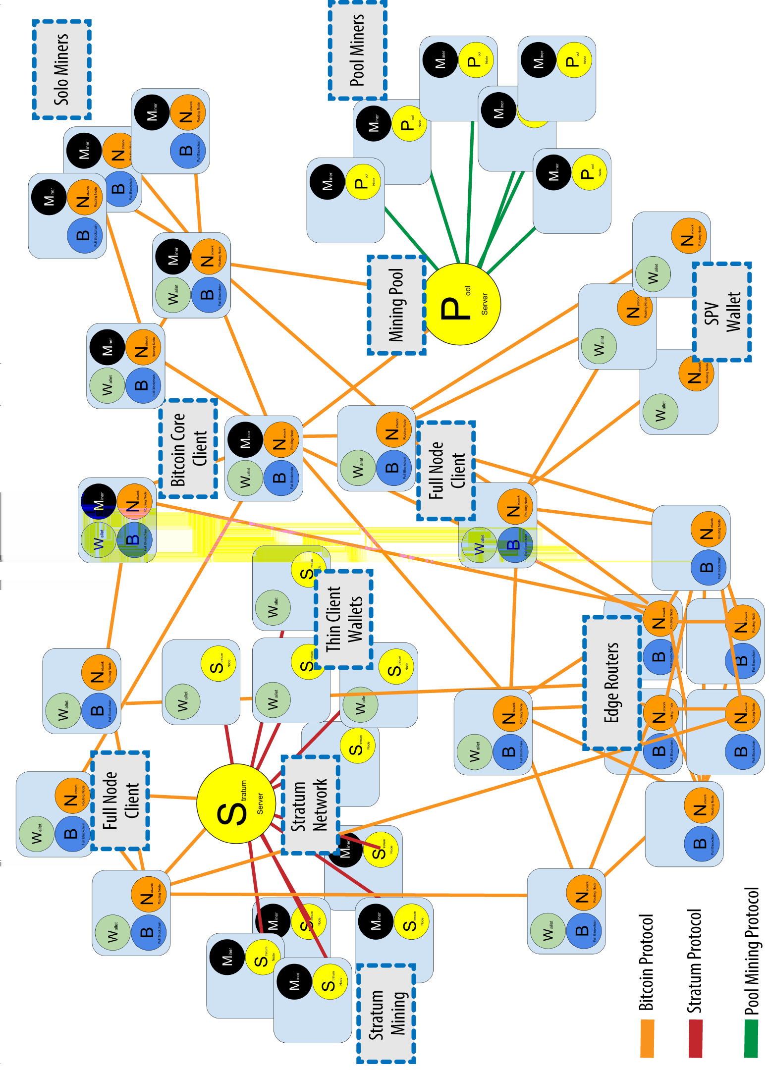 bitcoin hálózat bonyolultsági diagram