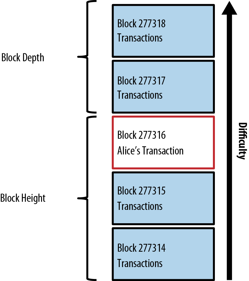 Figure 9. Alice tranzakciója a 277316.