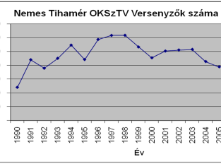 3. fejezet - Alkalmazói versenyfeladatok 1. Az alkalmazói versenyekről általában Napjainkban már nem azt jelenti informatikusnak lenni, mint 15-20 évvel korábban.