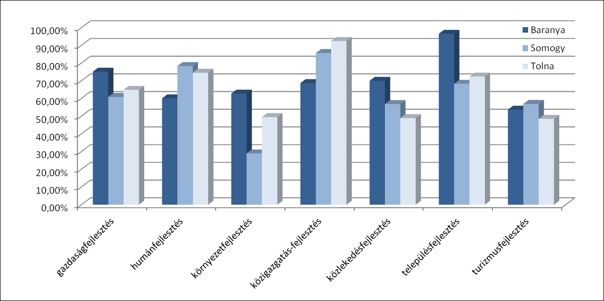 az egy állandó lakosra jutó kifizetés összege az átlagot jóval meghaladó mértékben Csongrád (706 103 Ft) megyében a legmagasabb. 45.