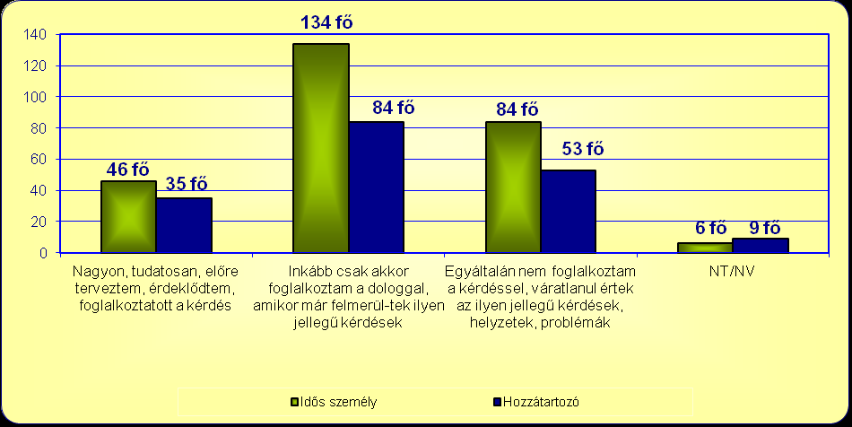 KONFERENCIA AZ IDŐSEK SEGÍTÉSÉRŐL 2.