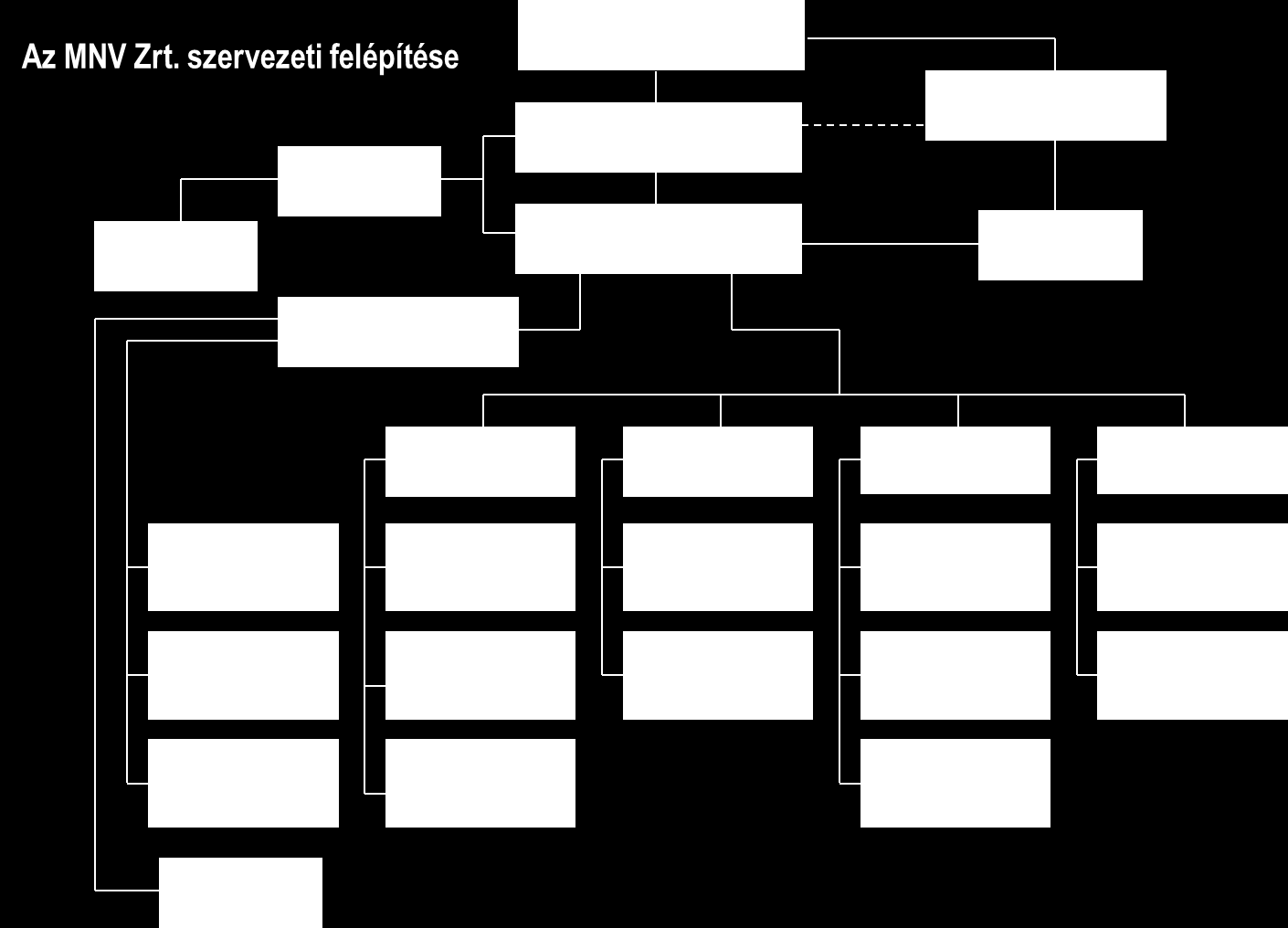 gazdasági társaságokról szóló törvényben (a továbbiakban: Gt.) foglalt feladatokon kívül ellátja a Vtv. által hatáskörébe utalt feladatokat. Az MNV Zrt.