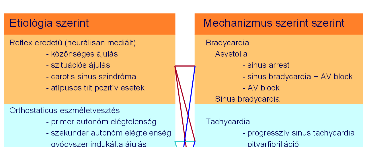 Az esetek