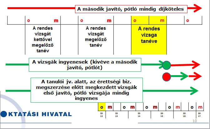 MIÉRT KELL