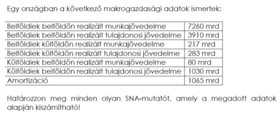 A GDP mint jóléti mutató a GDP mint jóléti mutató hiányosságai piaci és nem piaci termelés szabadidős tevékenységek feketegazdaság jövedelemtermelő tevékenységek káros mellékhatásai minőségjavulás,