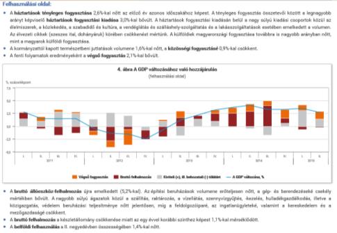 Forrás: http://www.ksh.hu/docs/hun/xftp/gyor/gdp/gdp1506.html Forrás: http://www.ksh.hu/docs/hun/xftp/gyor/gdp/gdp1506.html 2015.