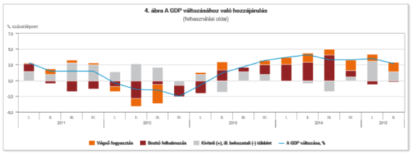 ksh.hu/docs/hun/xftp/gyor/gdp/gdp1506.html 62 Dátum: 2015.11.22.