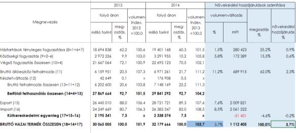 Aktuális növekedési adatok 64 Dátum: 2015.11.22.