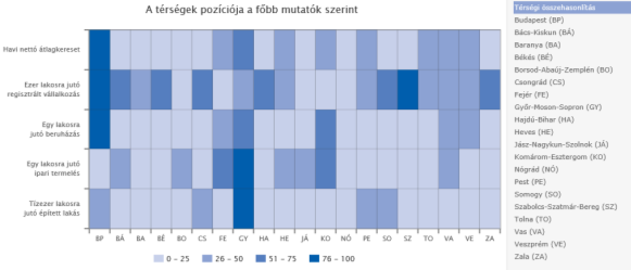 Térségünk gazdaságai számokban Gazdasági növekedés (%) Munkanélküliségi ráta (%) Inflációs ráta (%)