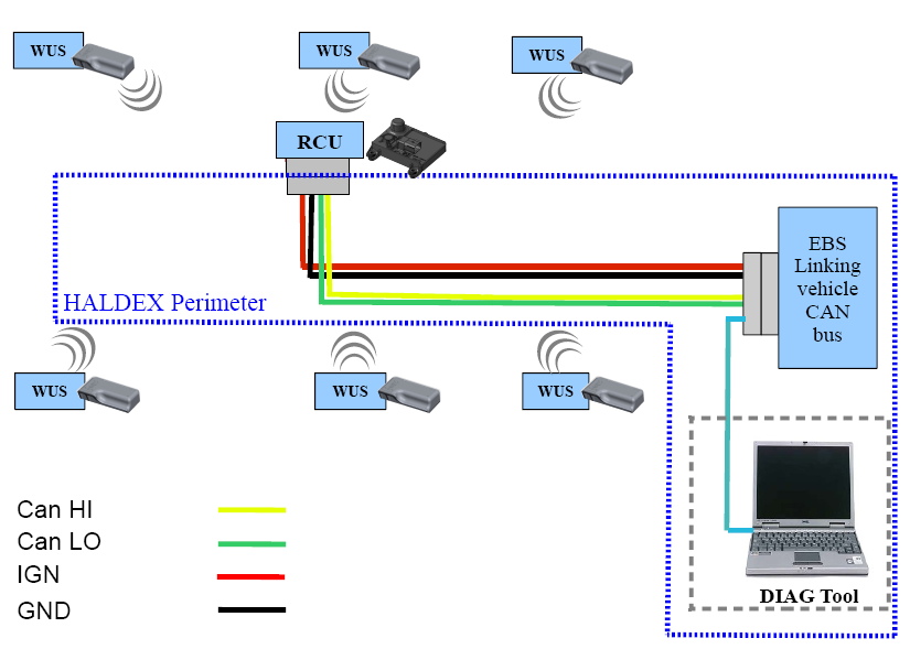 Haldex TPMS Non-ADR