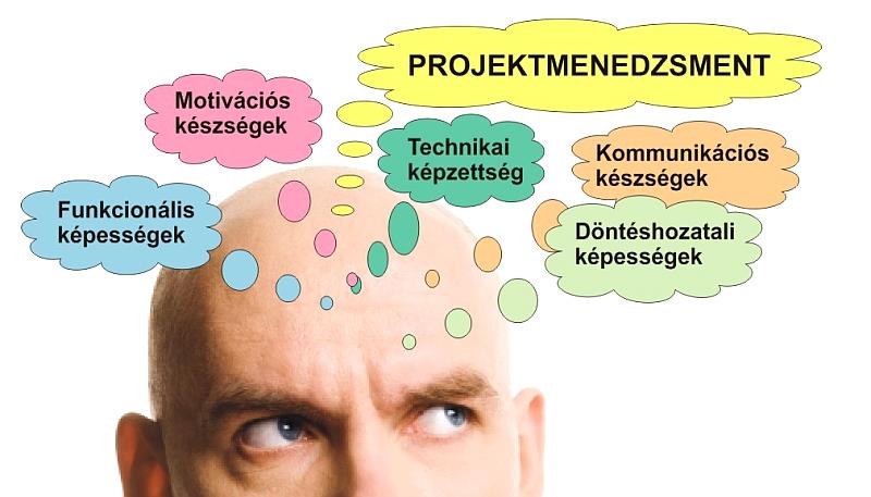 MIT IS JELENT A MENEDZSMENT? A menedzsment közérthető definíciója: az ellenőrzés, irányítás, tervezés készsége és gyakorlata; meghatározott céllal történő irányítási, vezetési tevékenység.