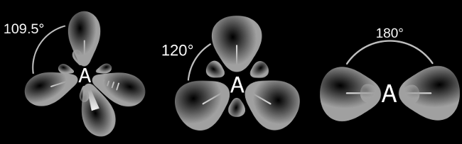 13.1. ábra. Az sp hibridizáció szemléltetése (forrás: wikipédia.