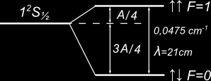 Az A.23 kölcsönhatás az I és J precessziójához vezet az eredő F = I + J teljes impulzusmomentum körül és az adott E J energiájú (de m J szerint elfajult) energianívó hiperfinom felhasadását (E F )