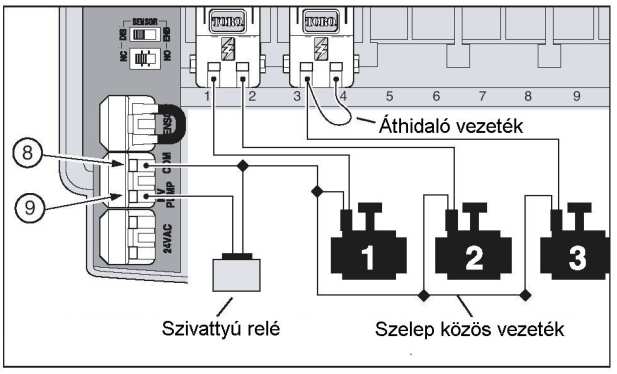 Válasszon egy olyan helyet, ami egy konnektor 1 méteres körzetében van. 2. Húzza le a vezérlő hátsó tartó fali tartó adapterét. 3. Az adaptert (A) csavarozza fel a falra. 4.