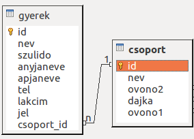 Adatdefiníció (DDL) Data Definition Language Adatbázis-objektumok meghatározása: létrehozása, módosítása,